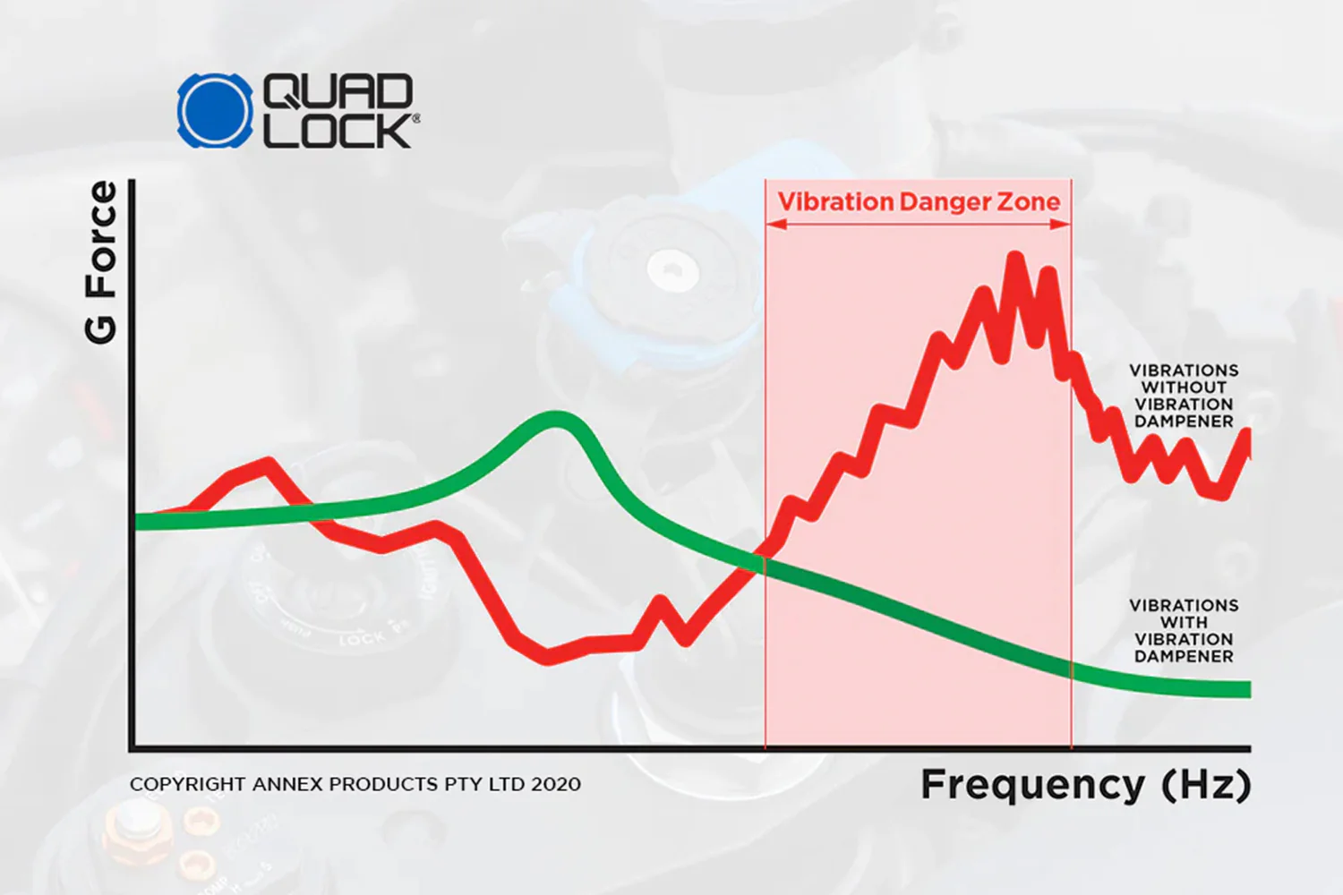 Quad Lock® Vibration Dampener Only - Image 7